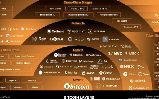 鮑威爾説，美聯儲的通貨膨脹目標是2，黃金和比特幣齊聲巨震